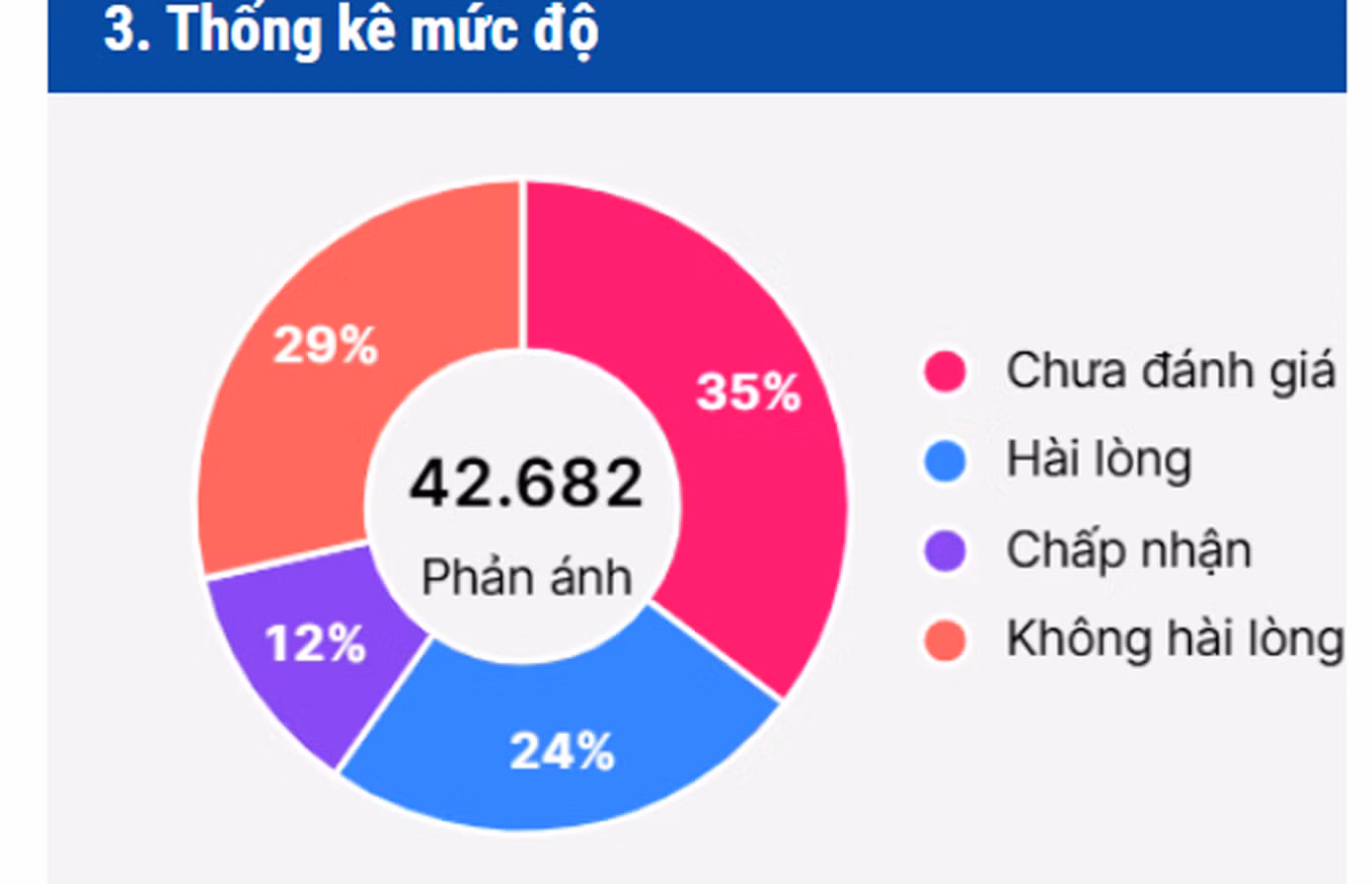 Người có công phải xin xác nhận có công, doanh nghiệp gọi nhưng bộ không trả lời - 7