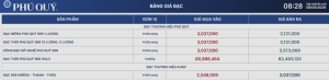 Giá bạc hôm nay 9/5: Bạc Phú Quý, bạc Doji, Ancarat, Sacombank-SBJ tăng hay giảm?