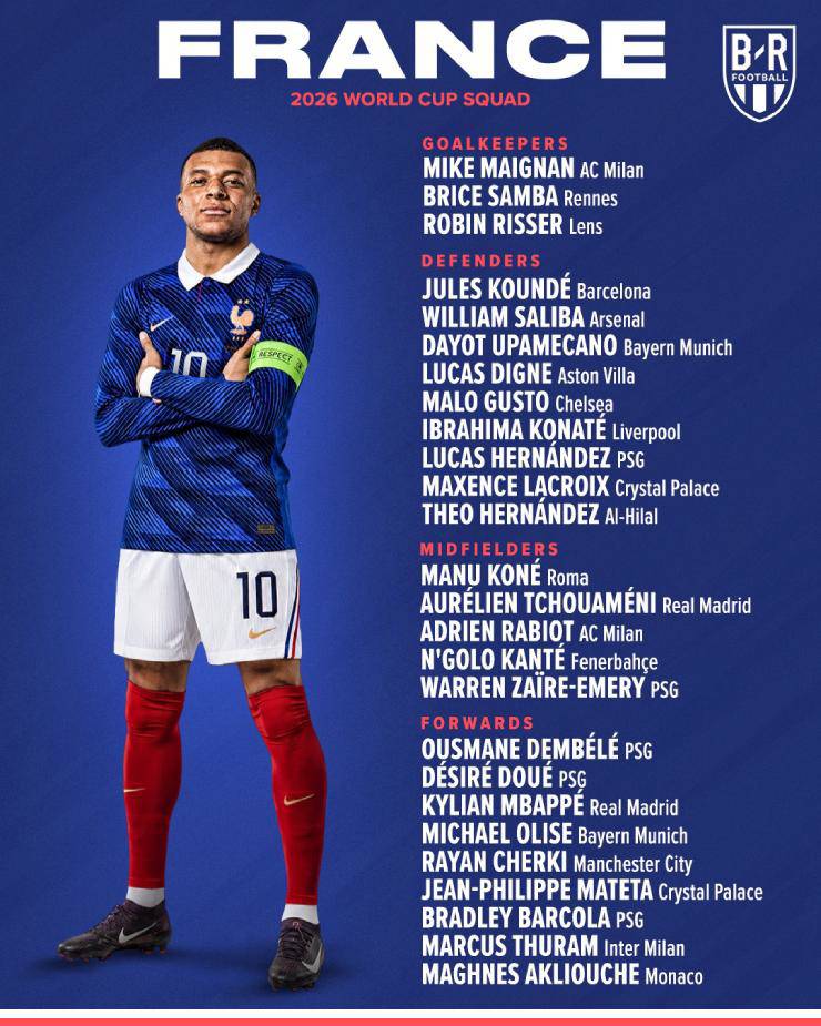 ĐT Pháp chốt Mbappe & hàng công "khủng" dự World Cup, sẵn sàng đòi lại ngai vàng - 1
