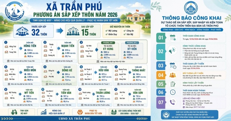 Xã Trần Phú Hà Nội nhận được sự đồng thuận cao trong nhân dân khi sắp xếp tổ dân phố