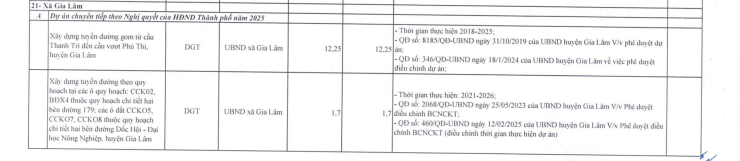 Hơn 360 ha đất xã Gia Lâm sắp bị Hà Nội thu hồi làm gì? - 2