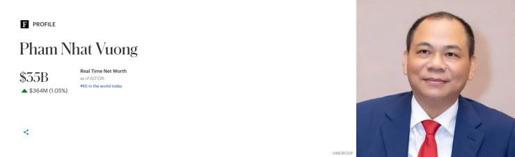 Tài sản tỷ phú Phạm Nhật Vượng đang ở con số nào? - 1
