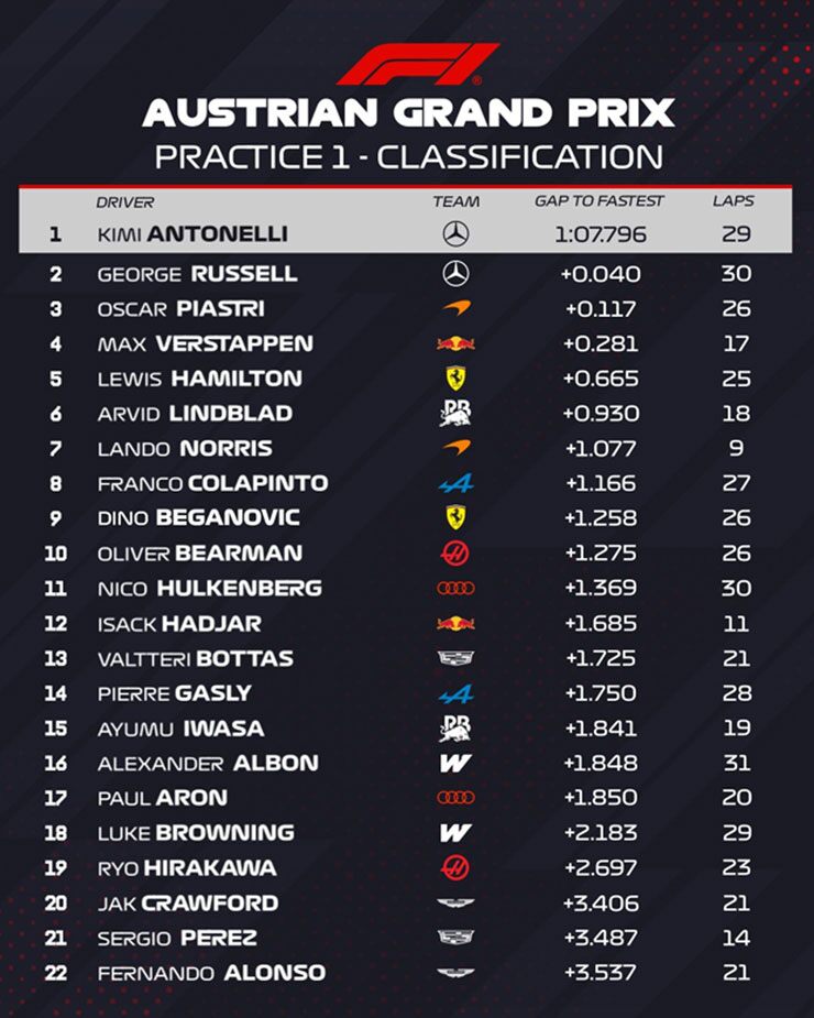 FP1.