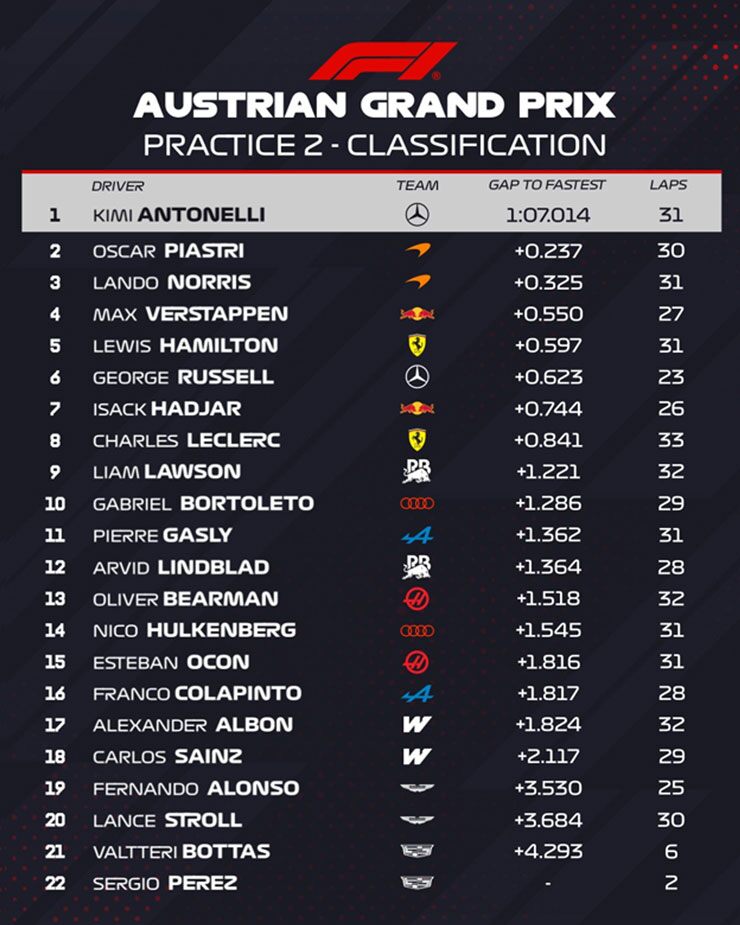 FP2.
