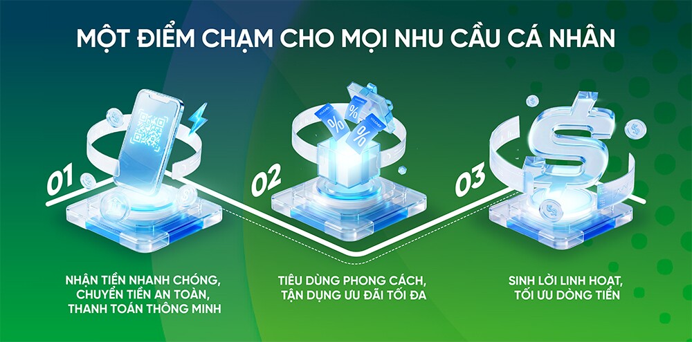  VPBank Super Account – điểm chạm cho mọi nhu cầu cá nhân