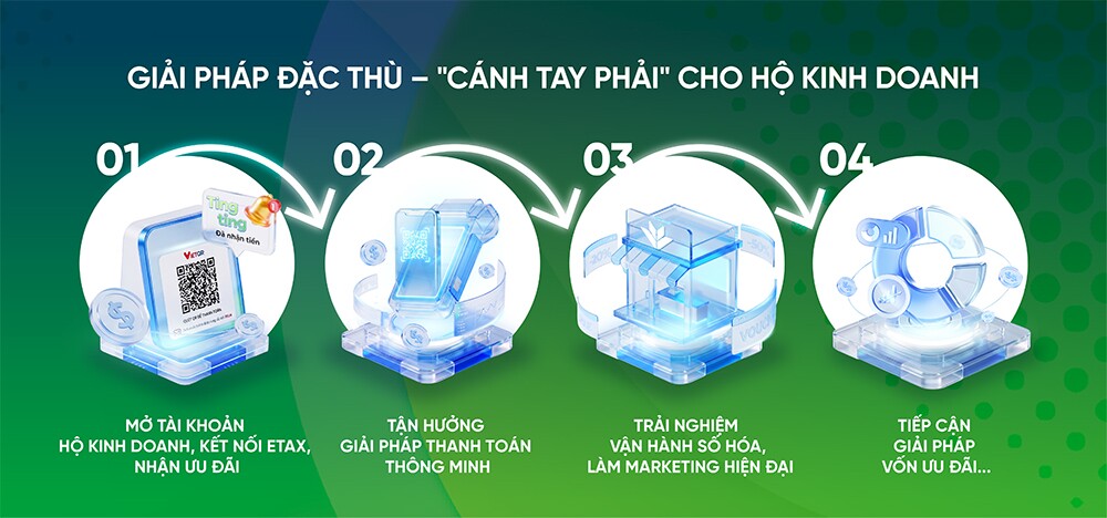  Nhiều giải pháp chuyên biệt được “may đo” phù hợp với hộ kinh doanh