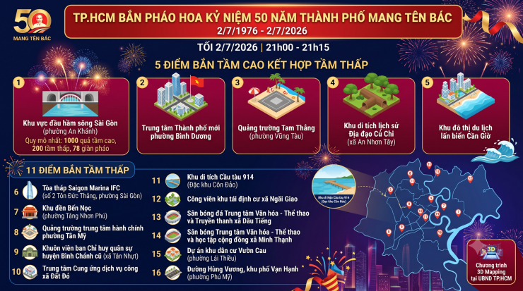 TP.HCM bắn pháo hoa tối nay 7/2 tại 16 địa điểm, trong đó có 5 điểm bắn tầm cao kết hợp tầm thấp, và 11 điểm bắn tầm thấp. Đồ họa: Hồng Phúc