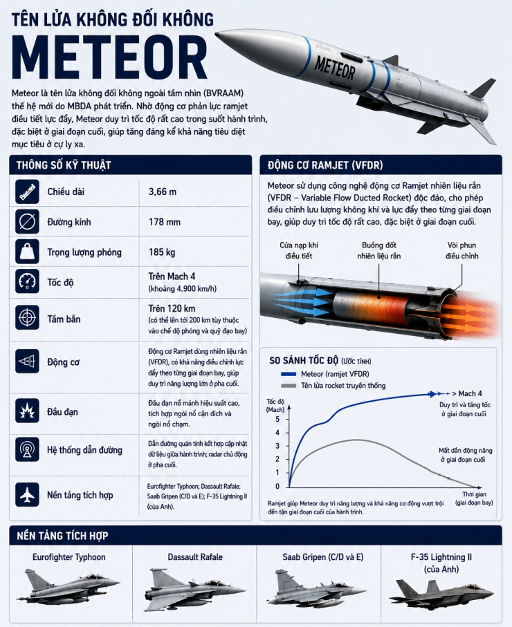 Đồ họa sử dụng AI. Nguồn tham khảo: MBDA, Wikipedia