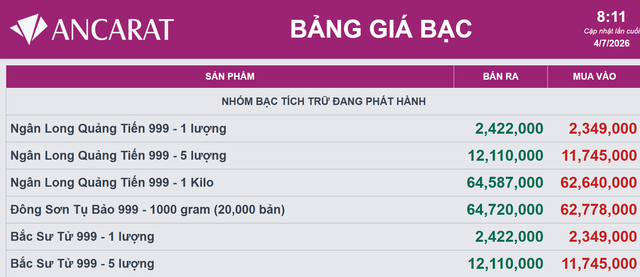Giá bạc tại hệ thống Ancarat hôm nay 4/7.