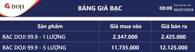 Giá bạc hôm nay 4/7: Bảng giá bạc tại DOJI.