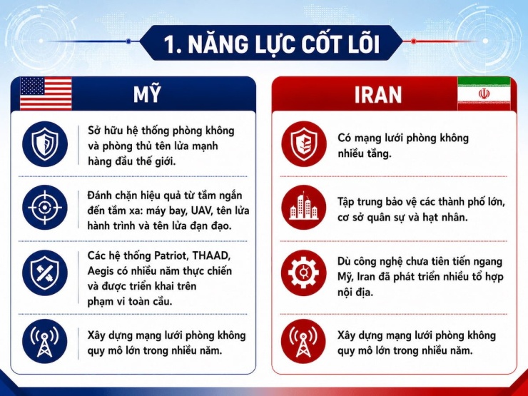 Công nghệ và trang bị tiêu biểu
