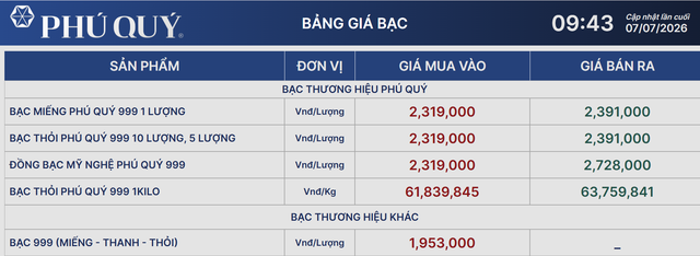 Giá bạc Phú Qúy hôm nay 7/7.