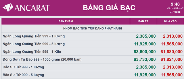 Giá bạc tại hệ thống Ancarat hôm nay 7/7.