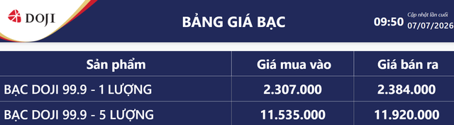 Giá bạc hôm nay 7/7: Bảng giá bạc tại DOJI.
