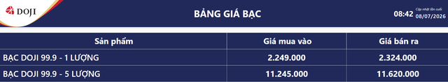 Giá bạc hôm nay 8/7: Bảng giá bạc tại DOJI.
