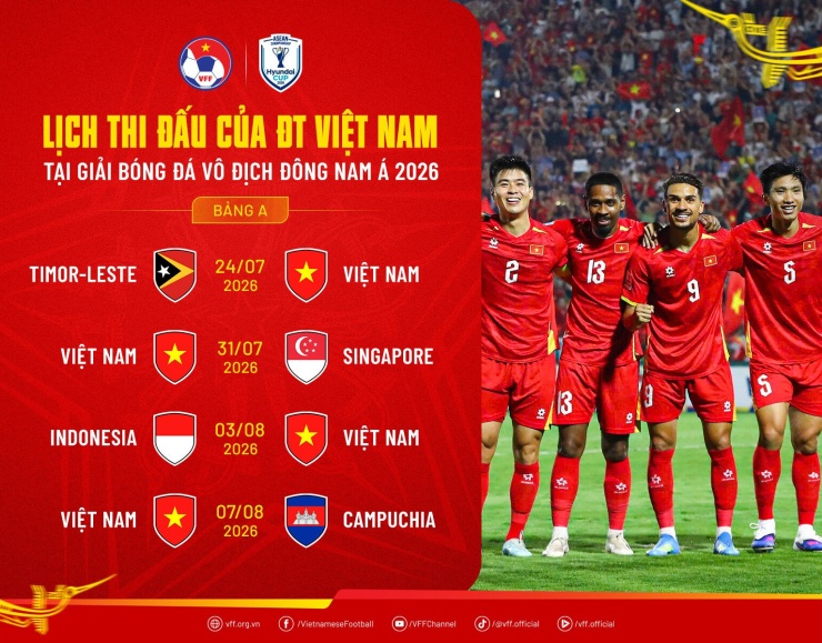 Tuyển Việt Nam đấu Myanmar: Bài kiểm tra với 'phương án phụ' - 2