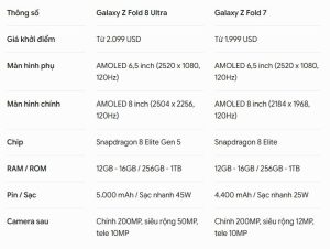 Galaxy Z Fold 8 Ultra của Samsung sẽ có gì để xứng với giá 55 triệu đồng?