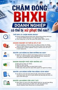 Chậm đóng BHXH, doanh nghiệp có thể bị xử phạt thế nào?