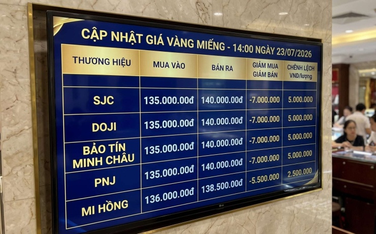 Giá vàng miếng SJC giảm mạnh, đi ngược với xu hướng thế giới. Ảnh: Dân Việt tổng hợp, AI thiết kế