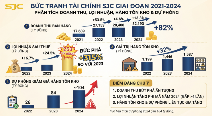 Tổng hợp báo cáo tài chính doanh nghiệp. Ảnh: AI