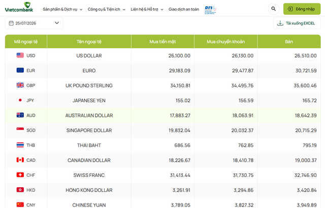 Tỷ giá ngoại tệ, tỷ giá USD tại Vietcombank ngày 25/7/2026.