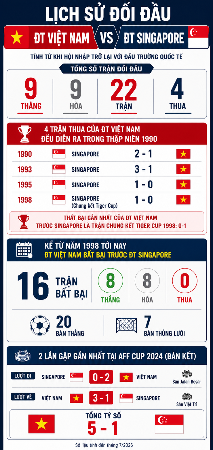 Trực tiếp bóng đá Việt Nam - Singapore: Hướng tới chiến thắng tưng bừng (AFF Cup) - 1