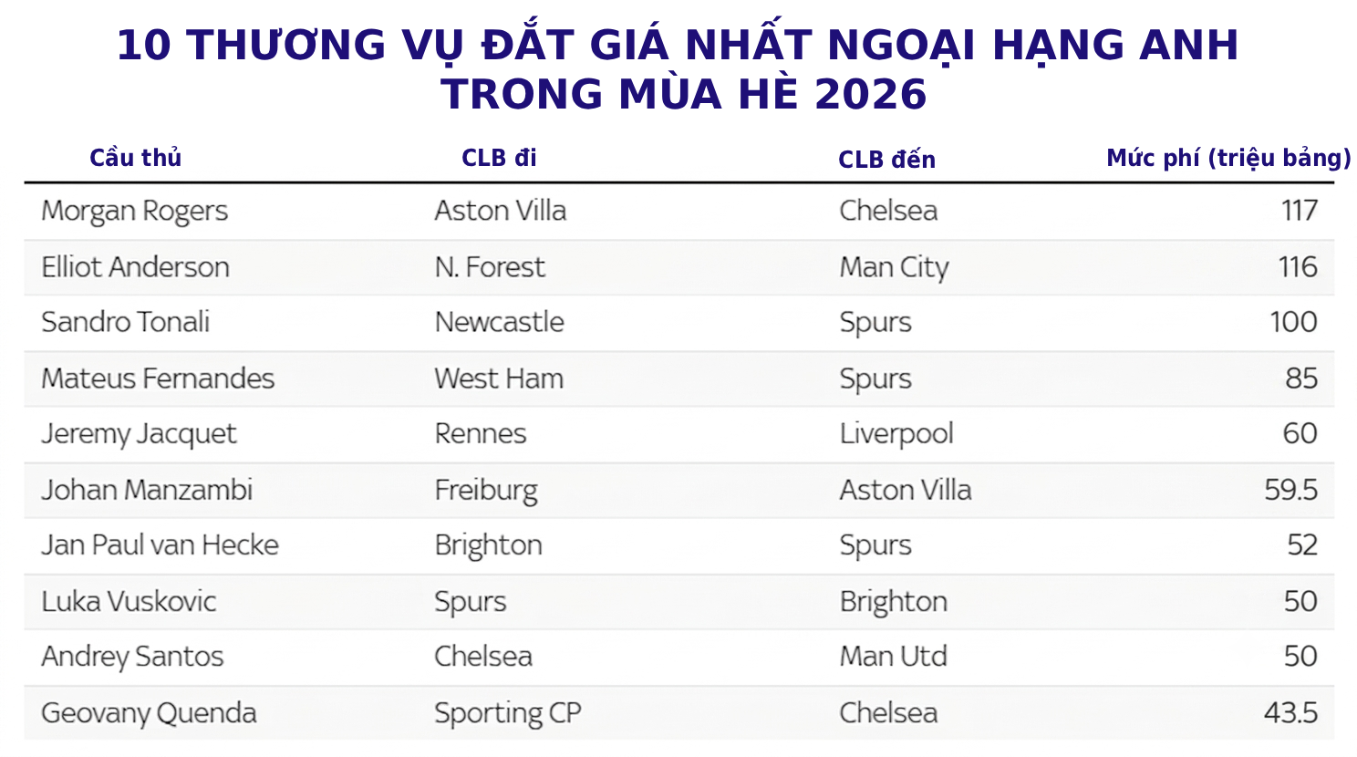 6 ông lớn NHA thích “hút máu” đối thủ trong nước, MU hay Chelsea tàn nhẫn nhất? - 5