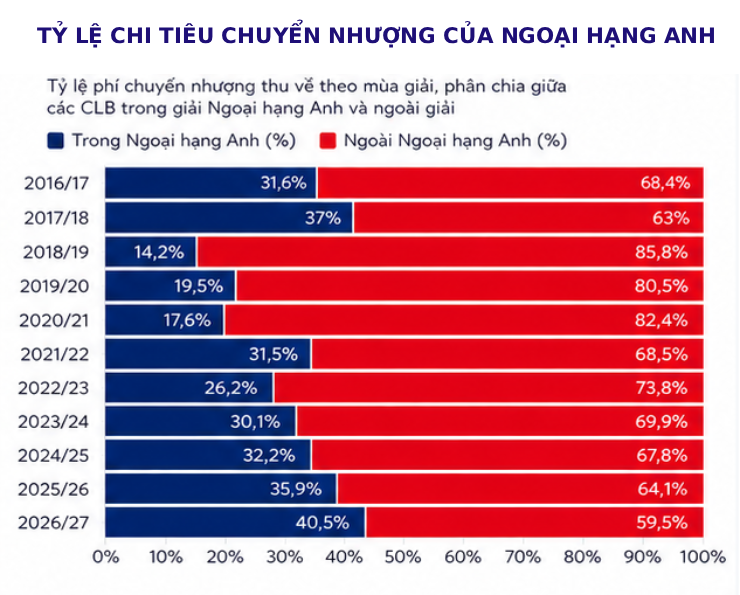 6 ông lớn NHA thích “hút máu” đối thủ trong nước, MU hay Chelsea tàn nhẫn nhất? - 4