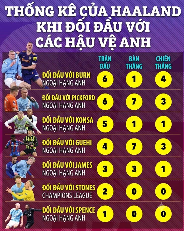 Cầu thủ duy nhất của ĐT Anh đủ khả năng ngăn chặn Haaland - 2