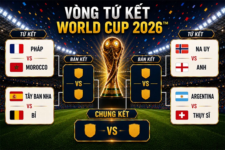 Sơ đồ chi tiết nhánh đấu tứ kết World Cup 2026