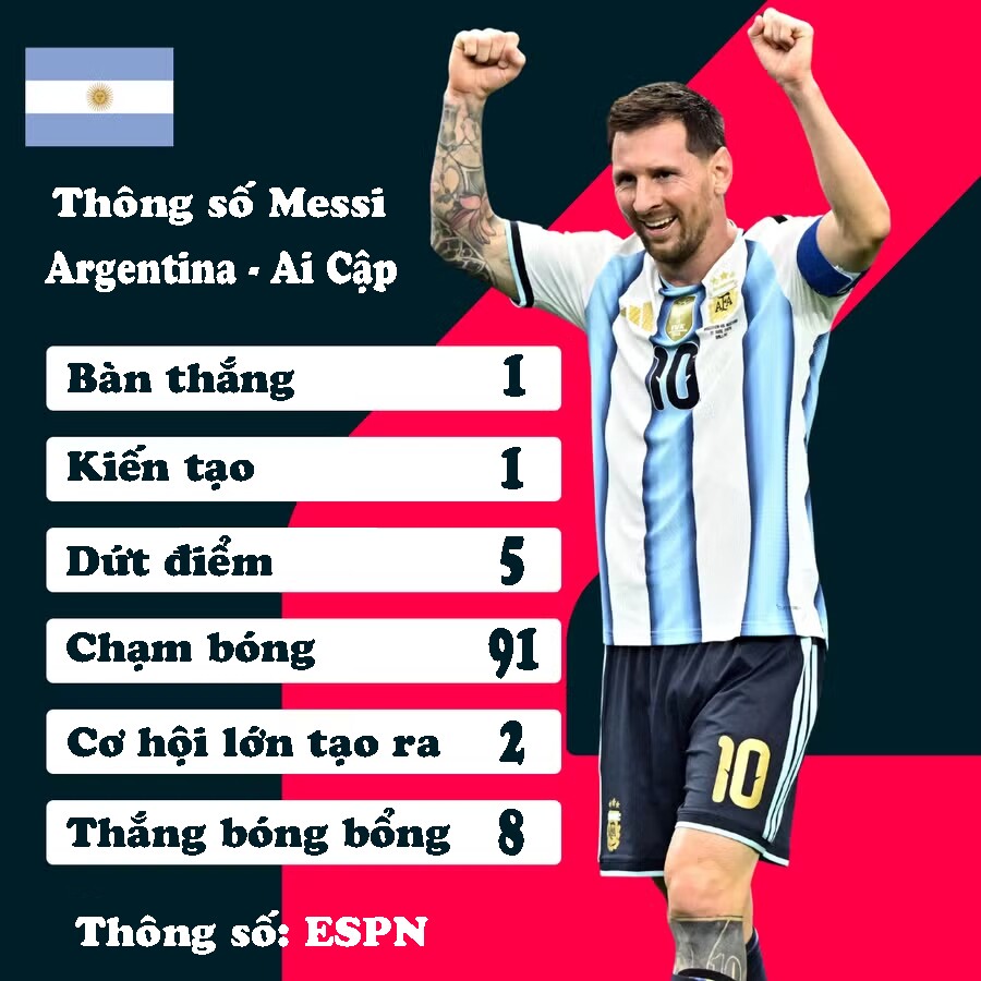 Messi đá “số 7” giúp Argentina lật kèo ngoạn mục, ghi 3 bàn/13 phút như thế nào? - 4