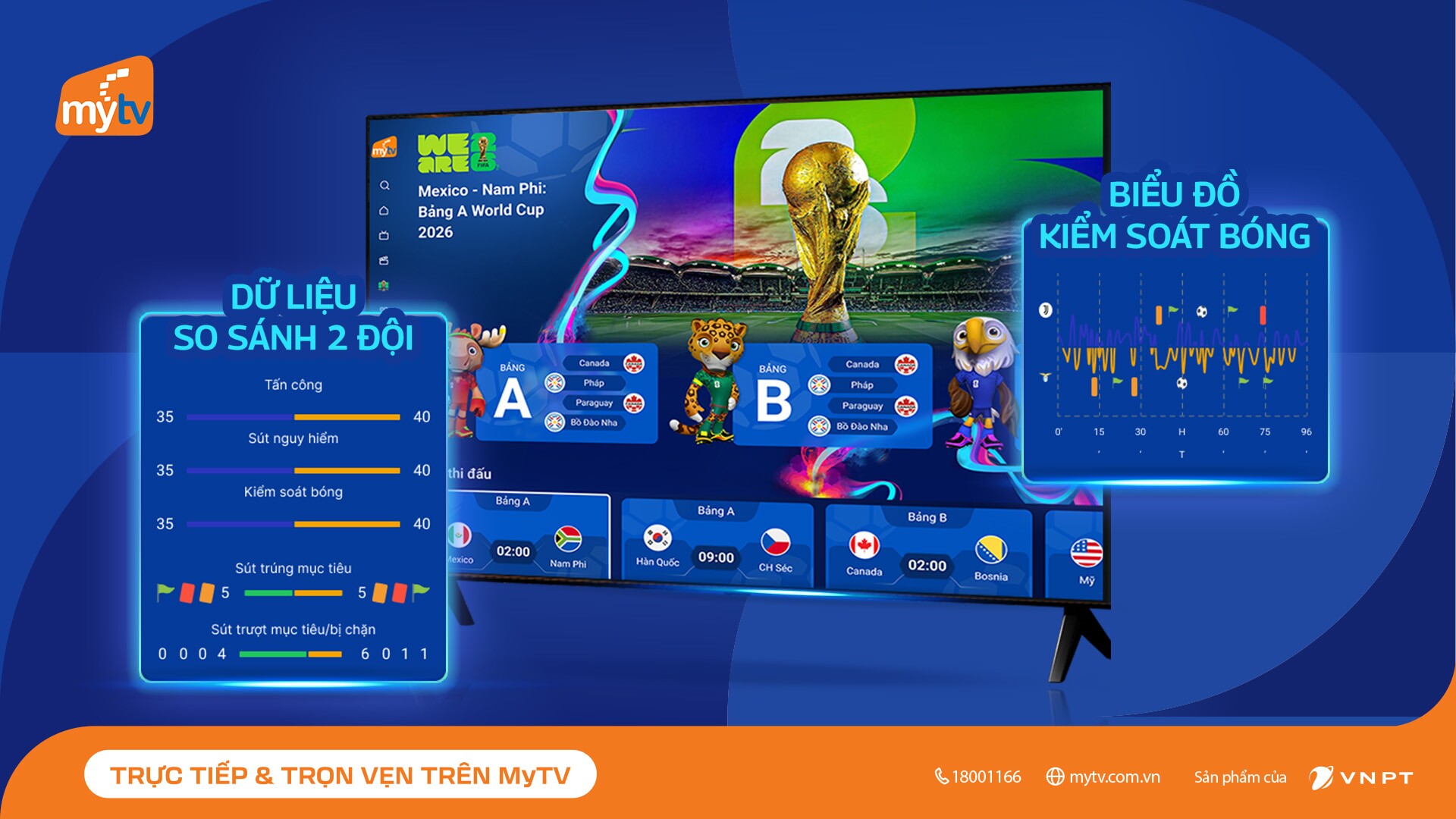 Một “không gian thể thao” chuyên biệt cho mùa World Cup 2026 trên MyTV
