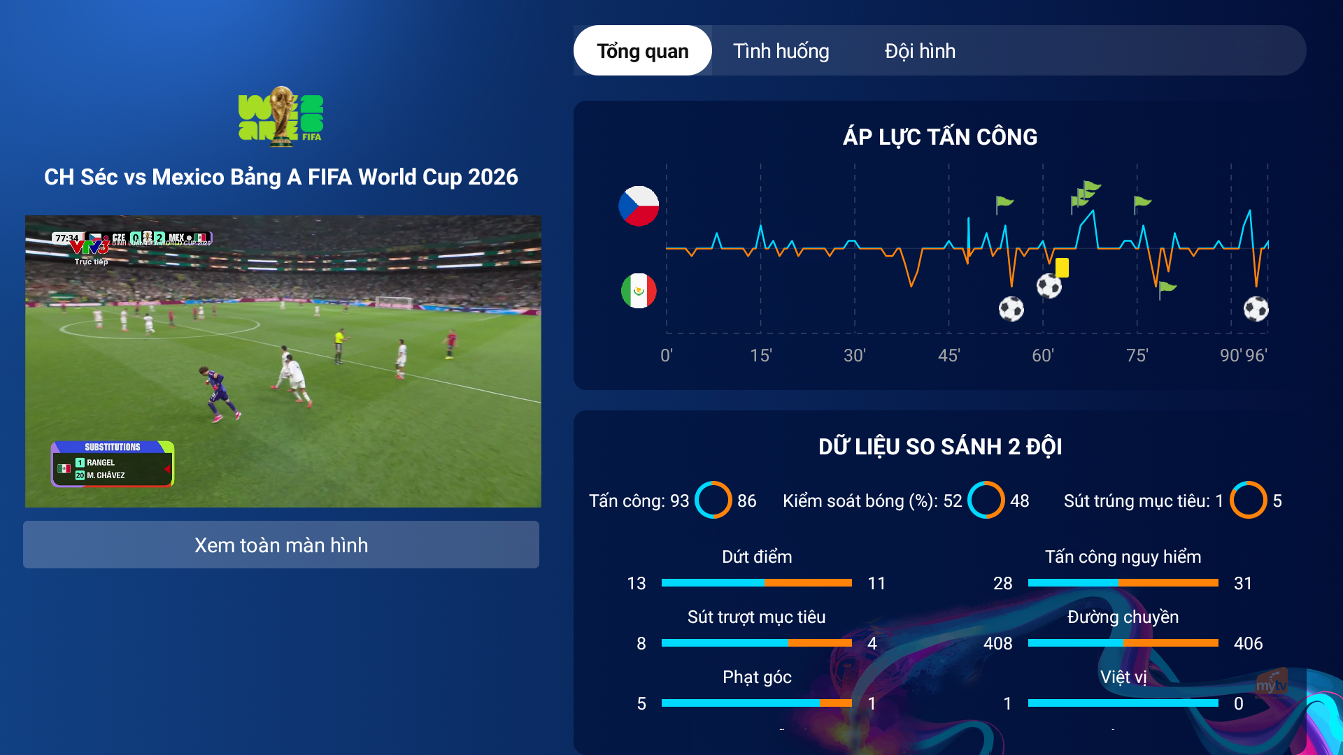 MyTV Sport Hub – “Trung tâm điều khiển” dành cho fan bóng đá