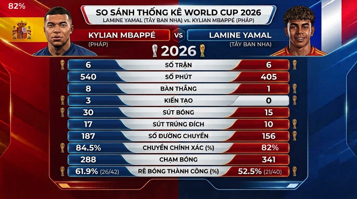 Nhận định bóng đá Pháp - Tây Ban Nha: Kinh điển Mbappe đấu Yamal lấy "vé vàng" (Bán kết World Cup) - 5