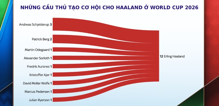 ĐT Anh ngán Haaland nhưng không được đánh mất vị thế "ông lớn" trước Na Uy - 4