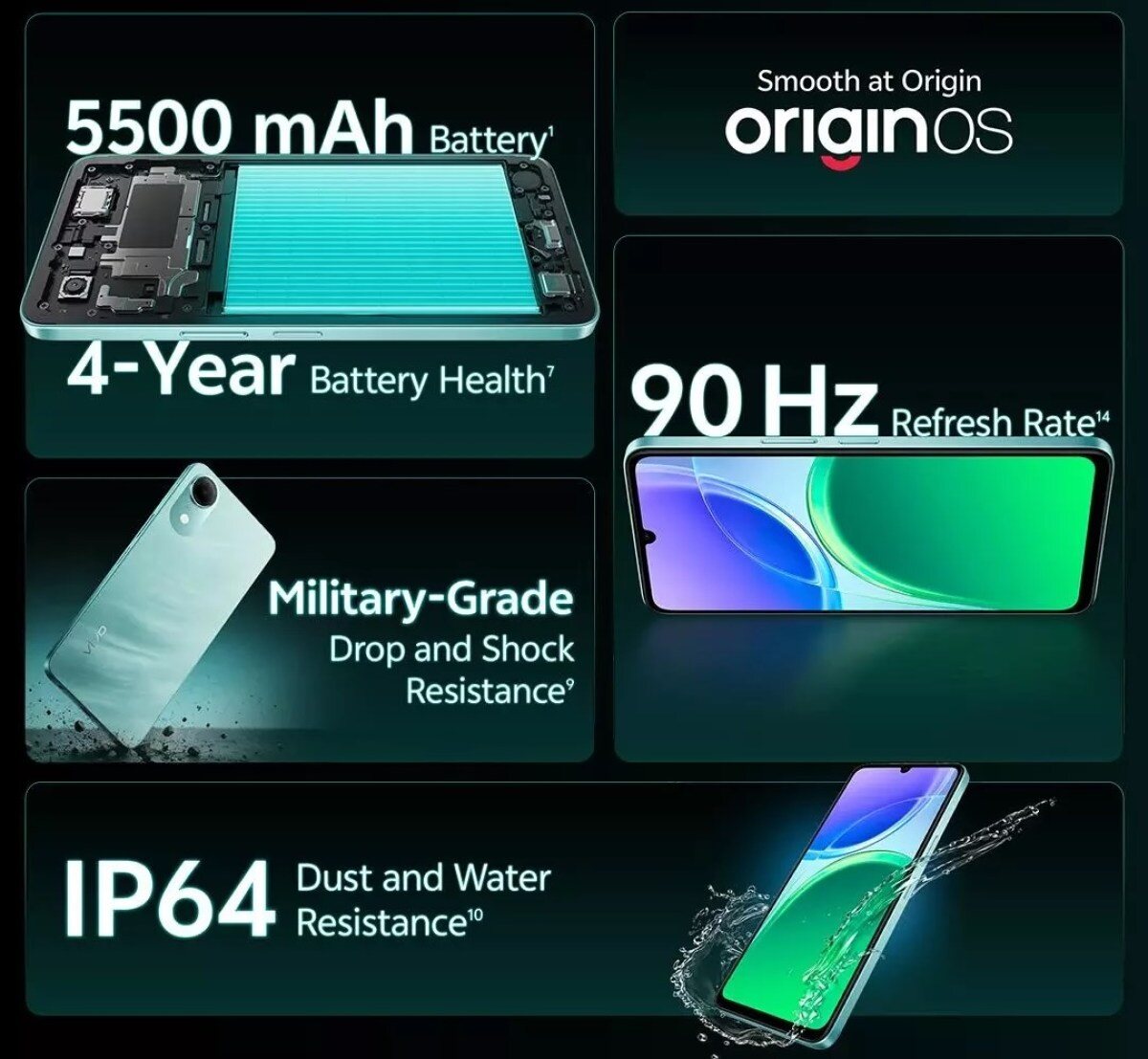 Cấu hình của&nbsp;Vivo T5e.