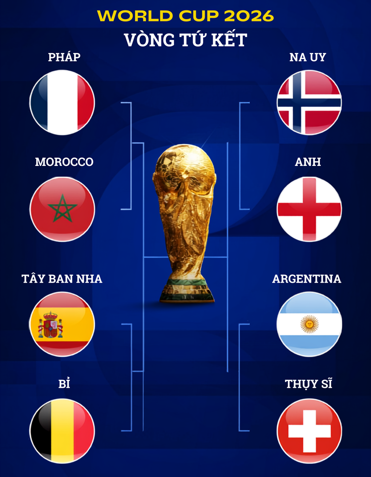 Cuộc tranh luận Messi - Ronaldo, ai vĩ đại nhất chính thức khép lại ở World Cup 2026 - 5