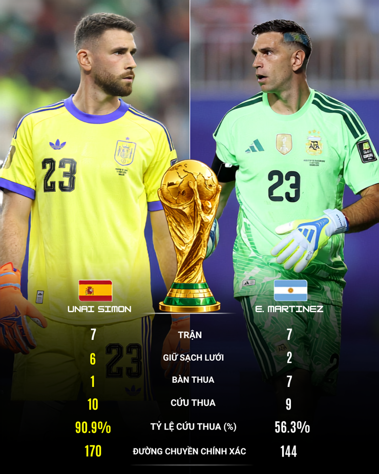 Tây Ban Nha gặp ám ảnh lớn nếu phải đá luân lưu với Argentina - 2