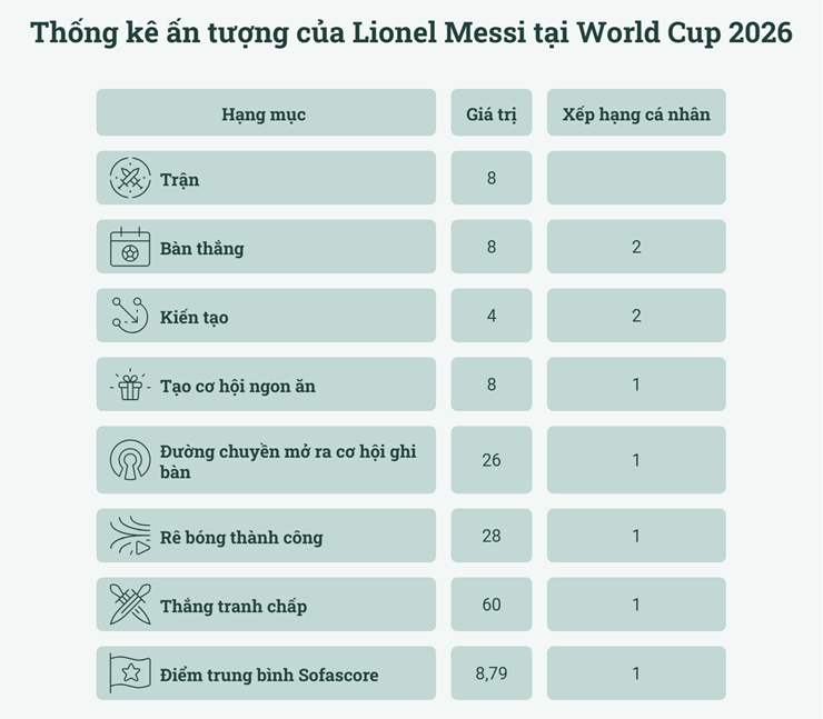 Thống kê gây sốc: Messi bị "cướp" Quả bóng vàng World Cup? - 2