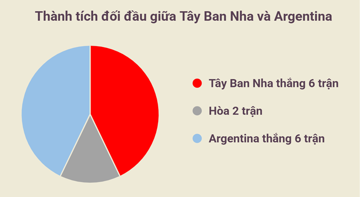 Trực tiếp bóng đá Tây Ban Nha - Argentina: Tâm điểm Messi, đại chiến vì những kỷ lục (CK World Cup) - 1