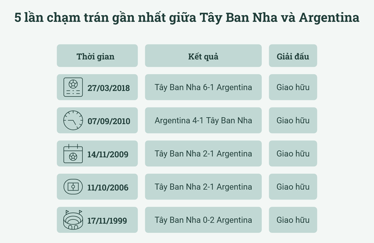 Trực tiếp bóng đá Tây Ban Nha - Argentina: Tâm điểm Messi, đại chiến vì những kỷ lục (CK World Cup) - 2