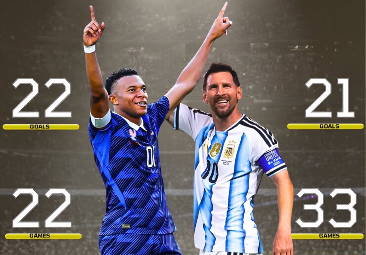 Mbappe, Messi so kè Vua phá lưới World Cup 2026 cũng như ngôi vị chân sút vĩ đại nhất lịch sử giải đấu