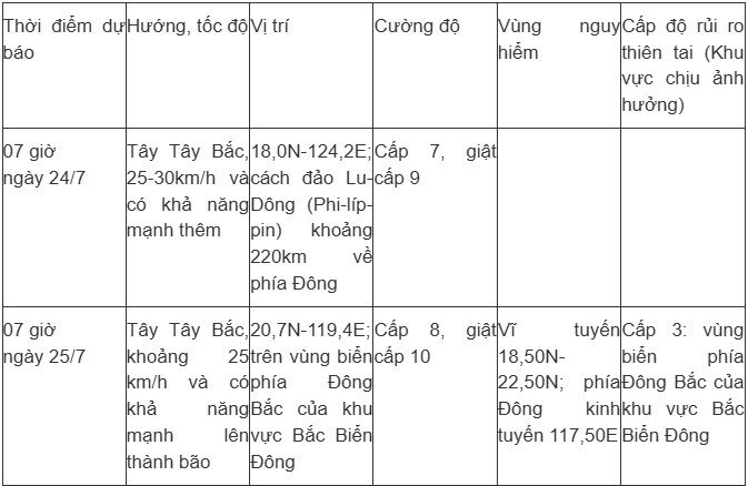 Áp thấp nhiệt đới giật cấp 8 sắp mạnh lên thành bão, khu vực nào của Việt Nam bị ảnh hưởng? - 2