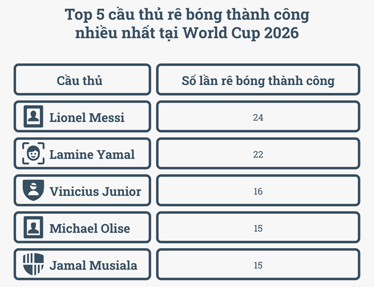 Đỉnh cao chung kết World Cup, Tây Ban Nha - Argentina: Kẻ tám lạng, người nửa cân - 2