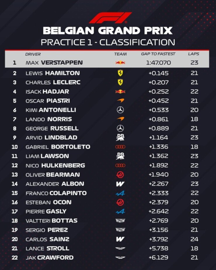 FP1