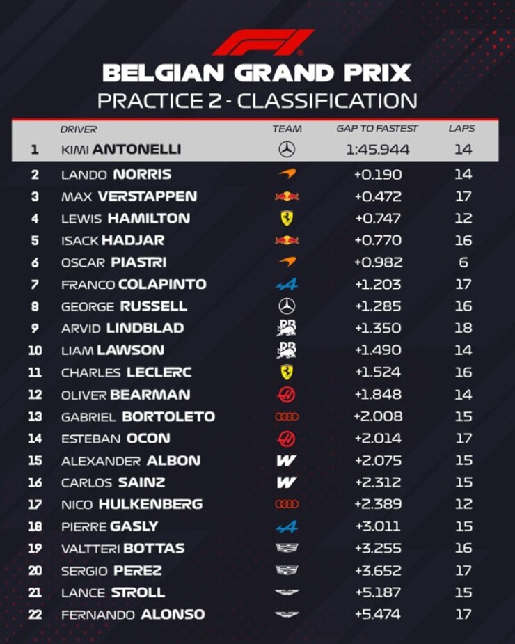 FP2