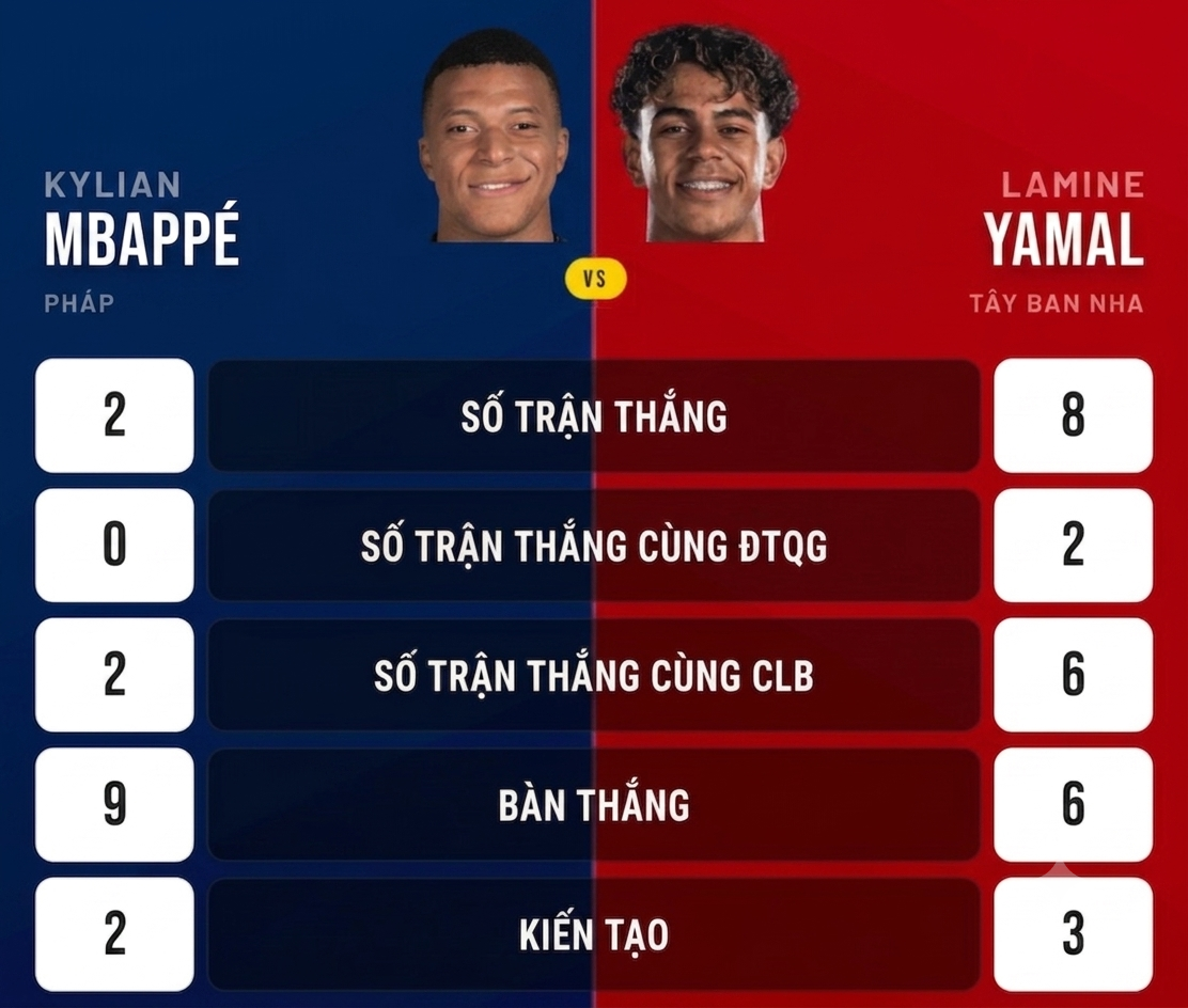 Trực tiếp bóng đá Pháp - Tây Ban Nha: 2 siêu cường cắm cột mốc lịch sử (World Cup) - 3