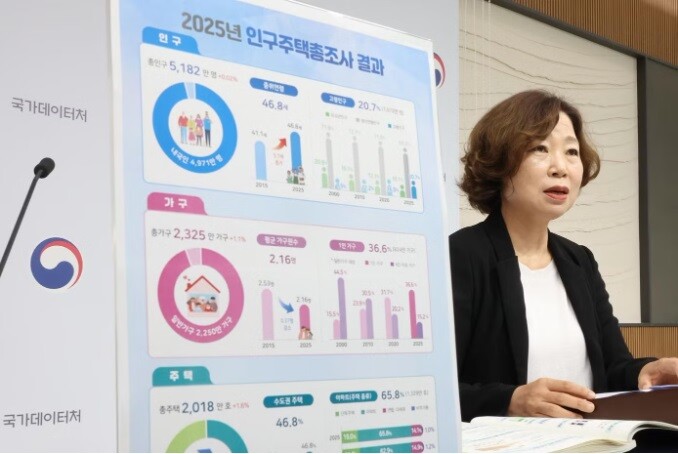 Bà Kyoung Eun-suk - Giám đốc bộ phận điều tra dân số thuộc Bộ Dữ liệu và Thống kê - phát biểu trong cuộc họp báo tại Khu phức hợp Chính phủ Sejong. Ảnh: Yonhap