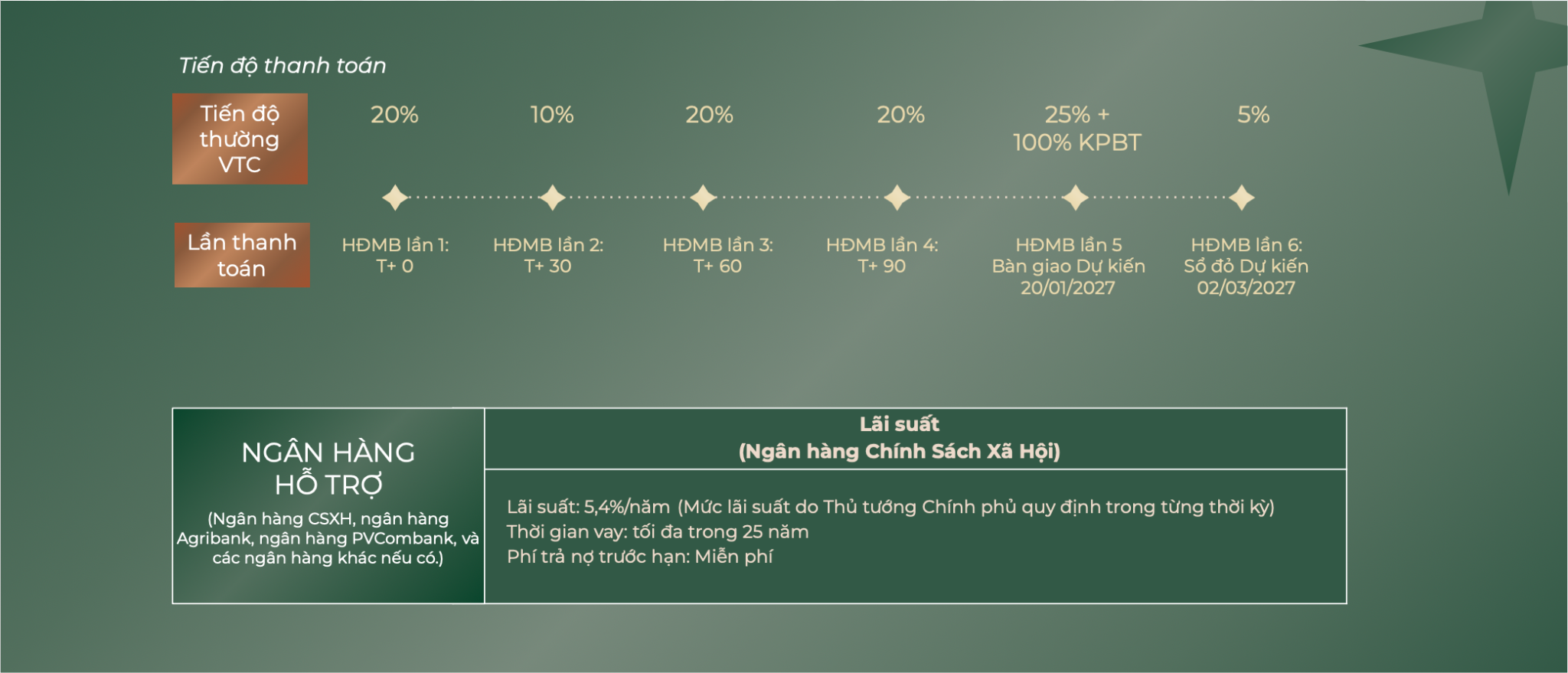 Sở hữu căn hộ Fhome+ Hưng Lộc dễ dàng với giải pháp tài chính tối ưu, tương đương chi phí thuê nhà.