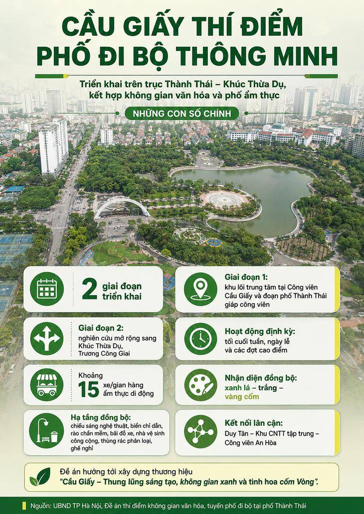 Phố Thành Thái - Khúc Thừa Dụ trước kế hoạch thành phố đi bộ thông minh - 1